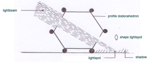 Fig. 13 Foto relativa al dodecaedro ritrovato nell'antica Atuatuca Tongeren a poca distanza dalla bella Basilica di Notre-Dame 